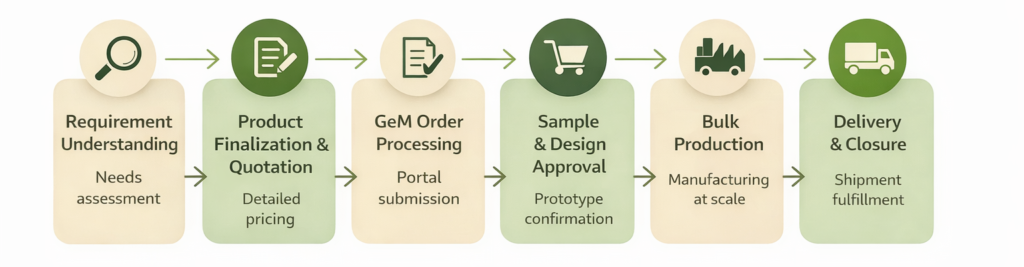 Jute bag GeM portal supplier